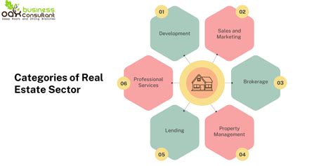 Real Estate Management 2.01.13